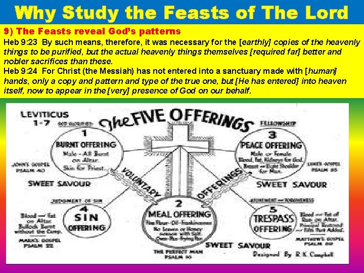 Why Study the Feasts of The Lord 9) The Feasts reveal God’s patterns Heb