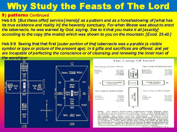 Why Study the Feasts of The Lord 9) patterns Continued Heb 8: 5 [But