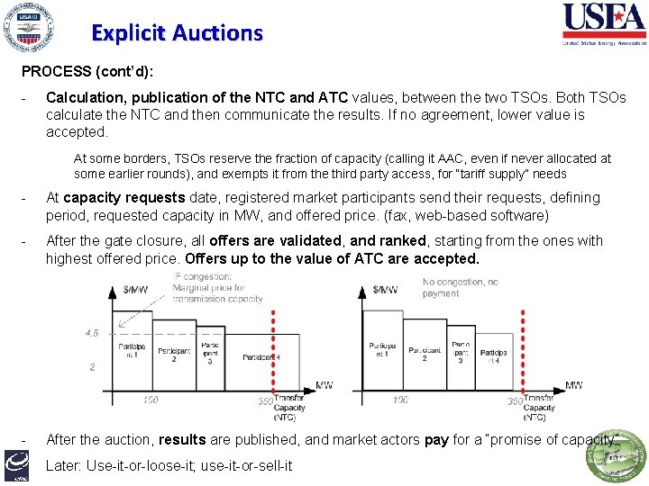 Explicit Auctions PROCESS (cont’d): - Calculation, publication of the NTC and ATC values, between