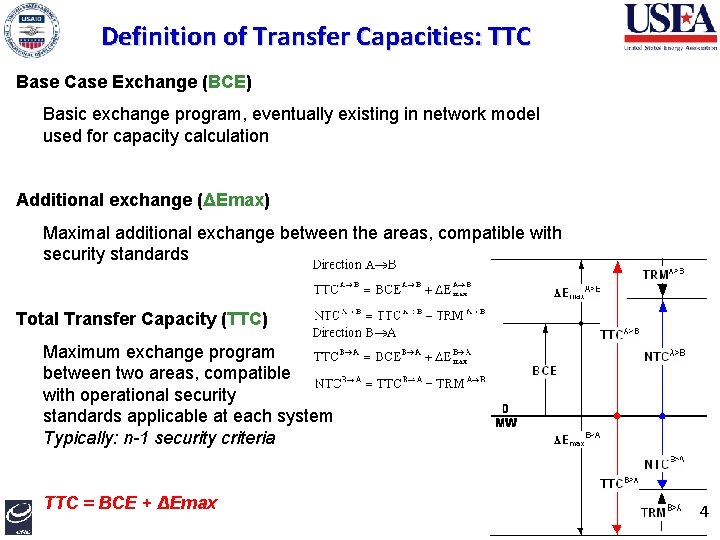 Definition of Transfer Capacities: TTC Base Case Exchange (BCE) Basic exchange program, eventually existing