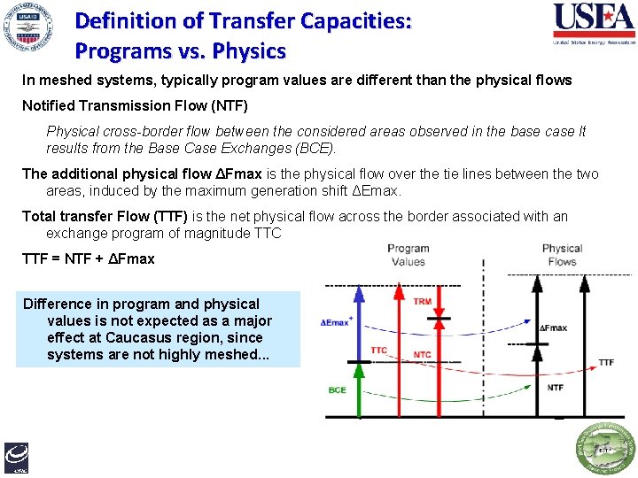 Definition of Transfer Capacities: Programs vs. Physics In meshed systems, typically program values are