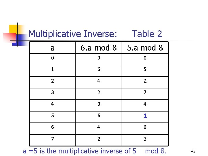 Multiplicative Inverse: Table 2 a 6. a mod 8 5. a mod 8 0