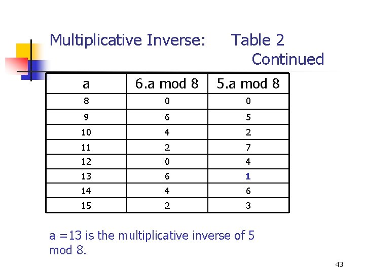 Multiplicative Inverse: Table 2 Continued a 6. a mod 8 5. a mod 8