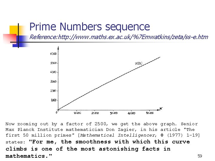 Prime Numbers sequence Reference: http: //www. maths. ex. ac. uk/%7 Emwatkins/zeta/ss-e. htm Now zooming
