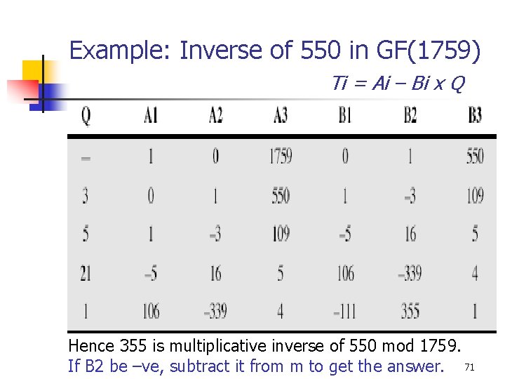 Example: Inverse of 550 in GF(1759) Ti = Ai – Bi x Q Hence