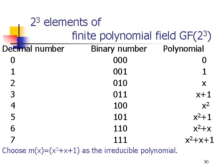 23 elements of finite polynomial field GF(23) Decimal number 0 1 2 3 4