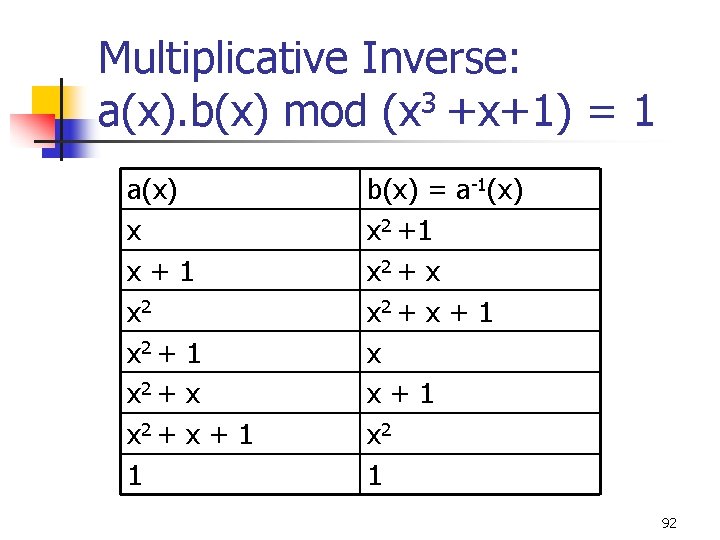 Multiplicative Inverse: a(x). b(x) mod (x 3 +x+1) = 1 a(x) x x +