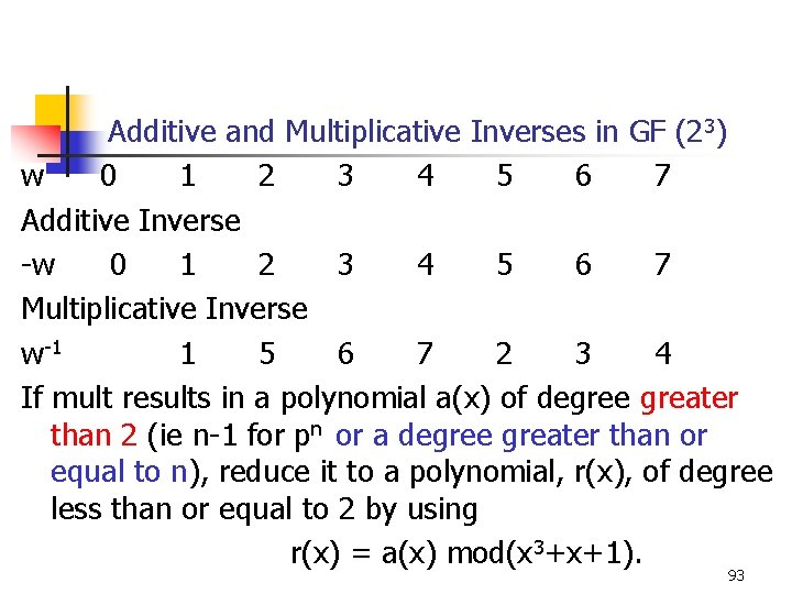 Additive and Multiplicative Inverses in GF (23) w 0 1 2 3 4 5