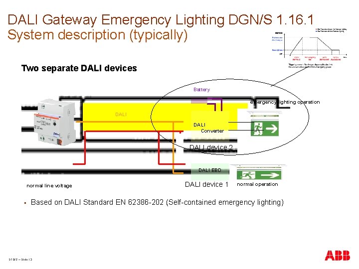DALI Gateway Emergency Lighting DGN/S 1. 16. 1 System description (typically) Two separate DALI