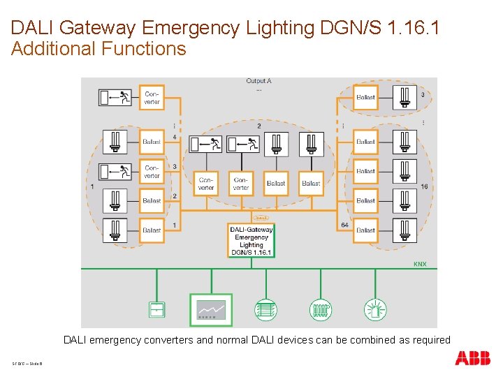 DALI Gateway Emergency Lighting DGN/S 1. 16. 1 Additional Functions DALI emergency converters and