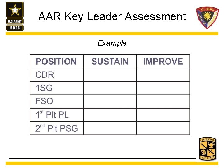 AAR Key Leader Assessment Example 