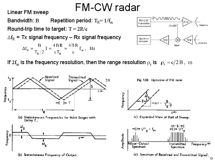 Linear FM sweep Bandwidth: B FM-CW radar Repetition period: TR= 1/fm Round-trip time to