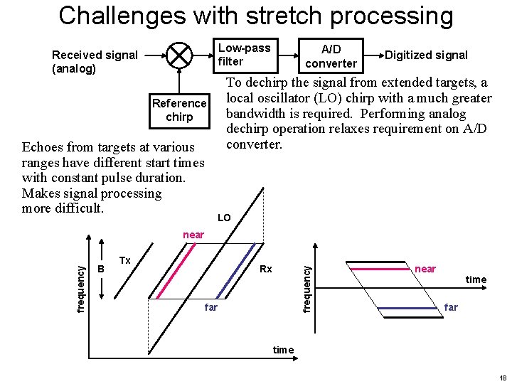 Challenges with stretch processing Low-pass filter Received signal (analog) Reference chirp Echoes from targets