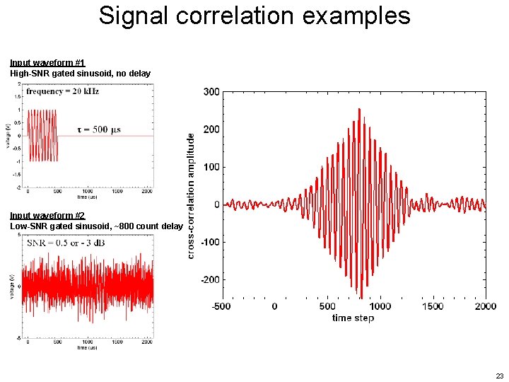 Signal correlation examples Input waveform #1 High-SNR gated sinusoid, no delay Input waveform #2