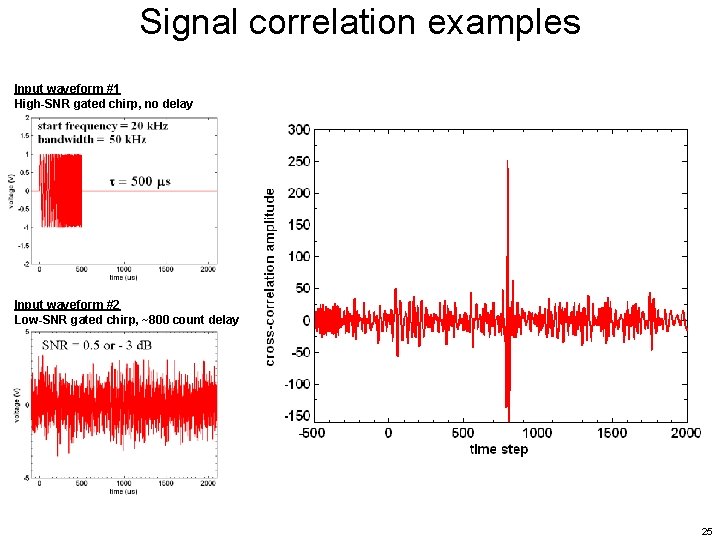 Signal correlation examples Input waveform #1 High-SNR gated chirp, no delay Input waveform #2