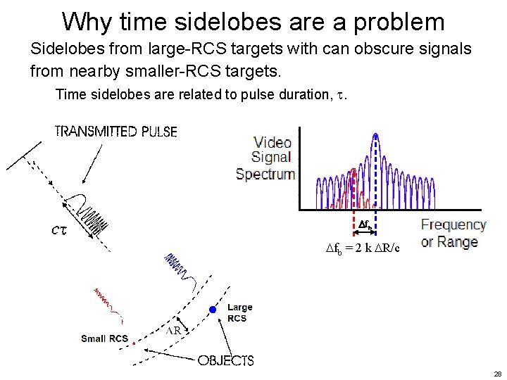 Why time sidelobes are a problem Sidelobes from large-RCS targets with can obscure signals