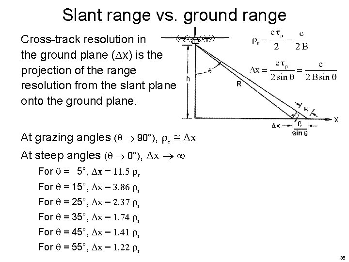 Slant range vs. ground range Cross-track resolution in the ground plane ( x) is