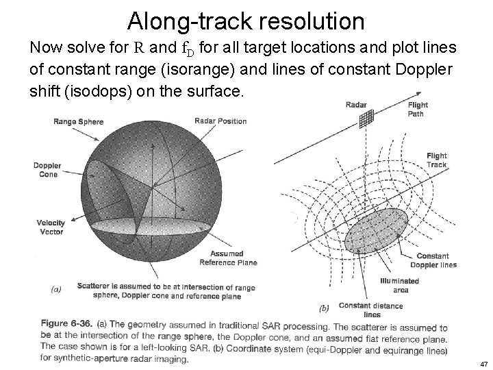 Along-track resolution Now solve for R and f. D for all target locations and
