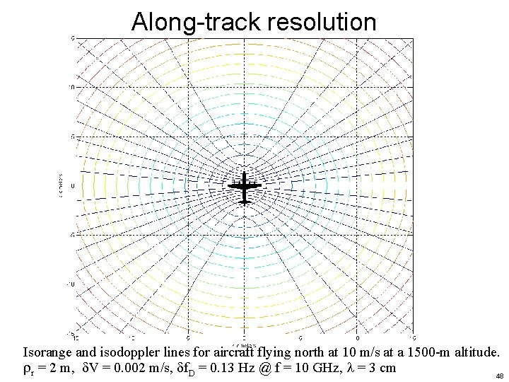 Along-track resolution Isorange and isodoppler lines for aircraft flying north at 10 m/s at