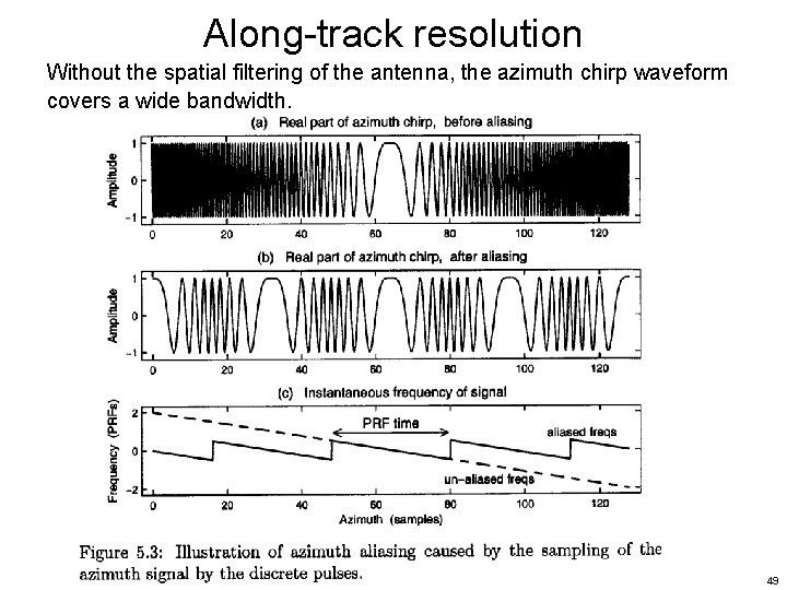 Along-track resolution Without the spatial filtering of the antenna, the azimuth chirp waveform covers