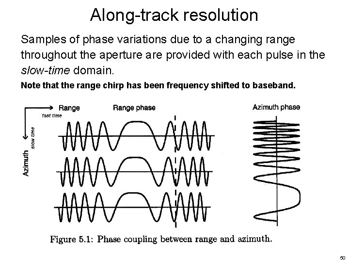 Along-track resolution Samples of phase variations due to a changing range throughout the aperture