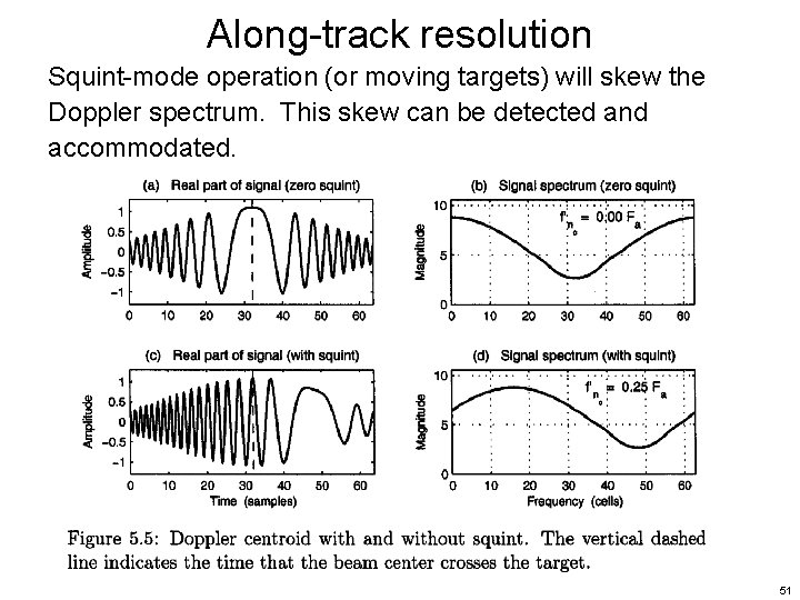 Along-track resolution Squint-mode operation (or moving targets) will skew the Doppler spectrum. This skew