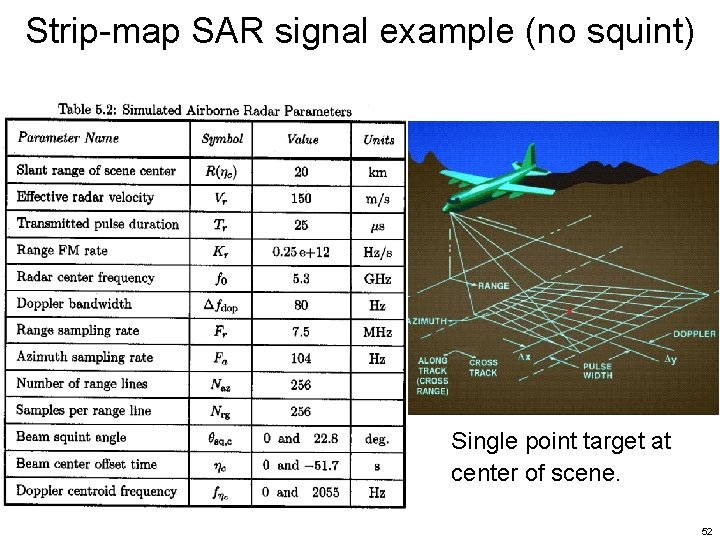 Strip-map SAR signal example (no squint) Single point target at center of scene. 52