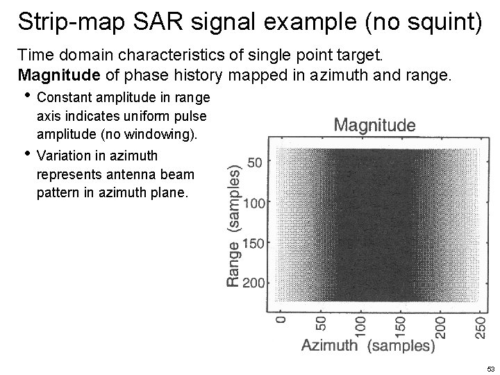 Strip-map SAR signal example (no squint) Time domain characteristics of single point target. Magnitude