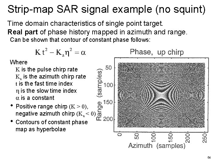 Strip-map SAR signal example (no squint) Time domain characteristics of single point target. Real