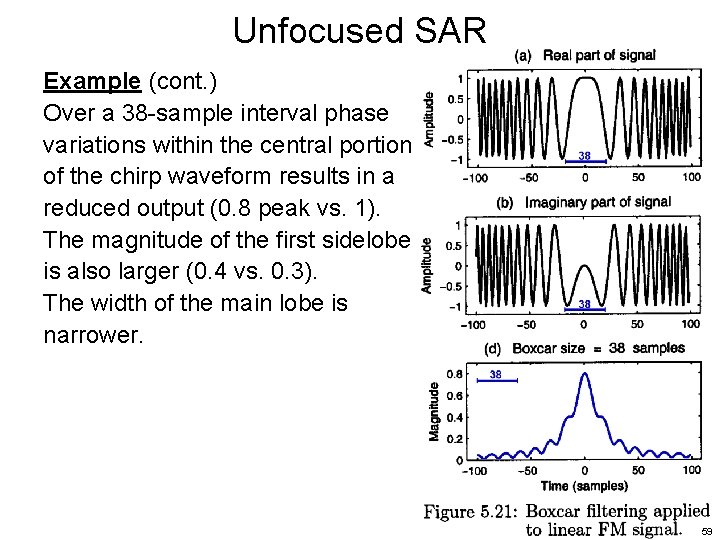 Unfocused SAR Example (cont. ) Over a 38 -sample interval phase variations within the