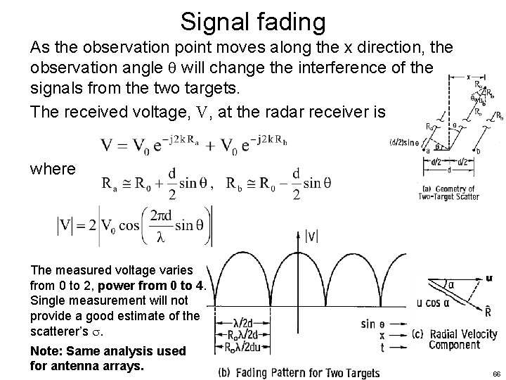 Signal fading As the observation point moves along the x direction, the observation angle