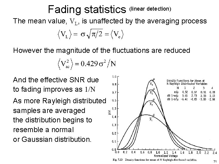 Fading statistics (linear detection) The mean value, VL, is unaffected by the averaging process