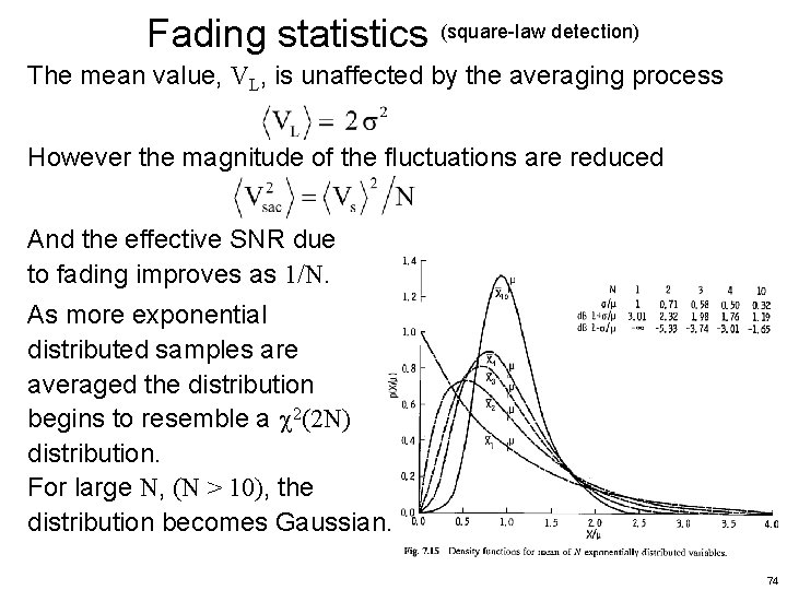 Fading statistics (square-law detection) The mean value, VL, is unaffected by the averaging process