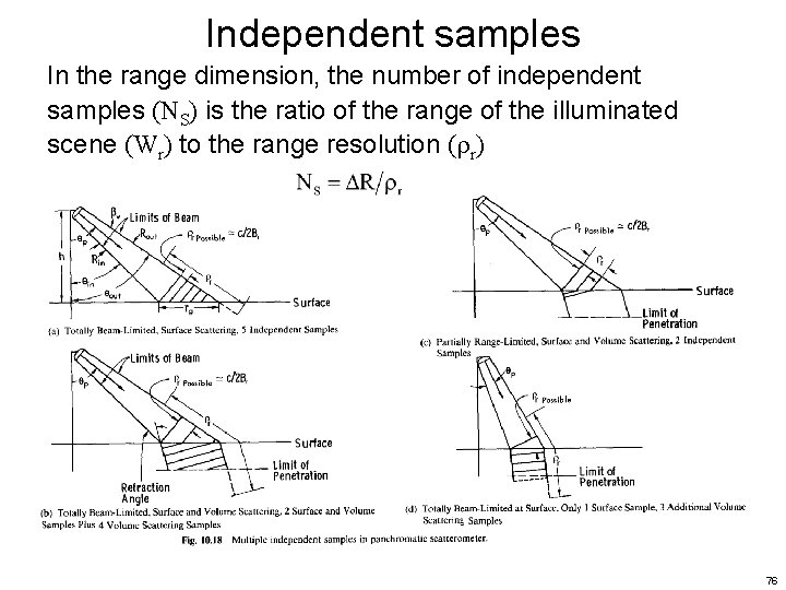 Independent samples In the range dimension, the number of independent samples (NS) is the