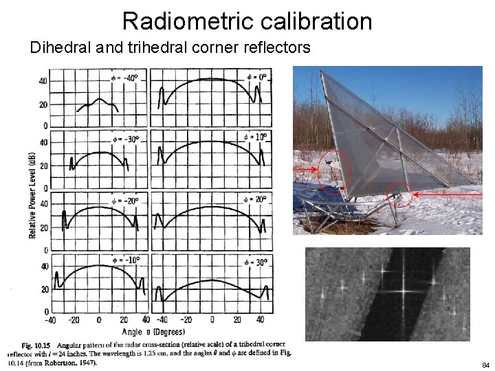Radiometric calibration Dihedral and trihedral corner reflectors 84 