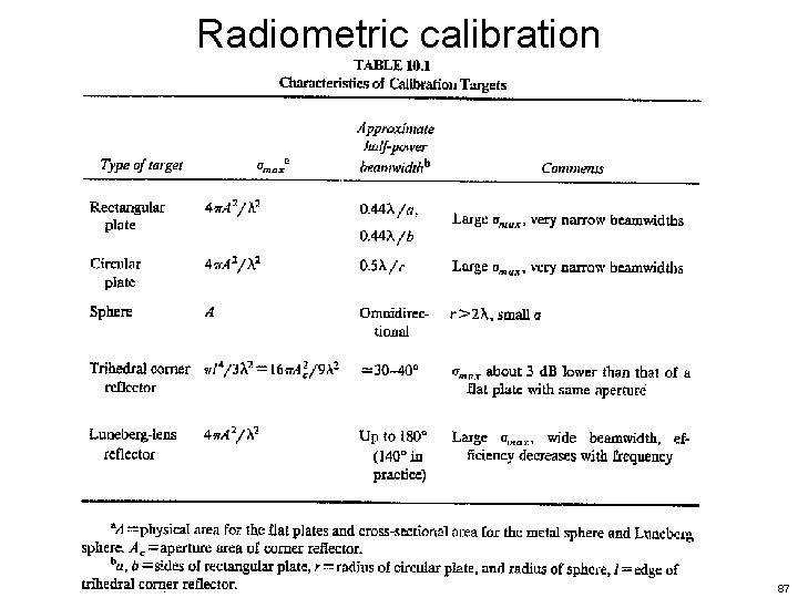 Radiometric calibration 87 