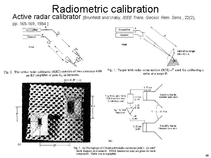 Radiometric calibration Active radar calibrator [Brunfeldt and Ulaby, IEEE Trans. Geosci. Rem. Sens. ,