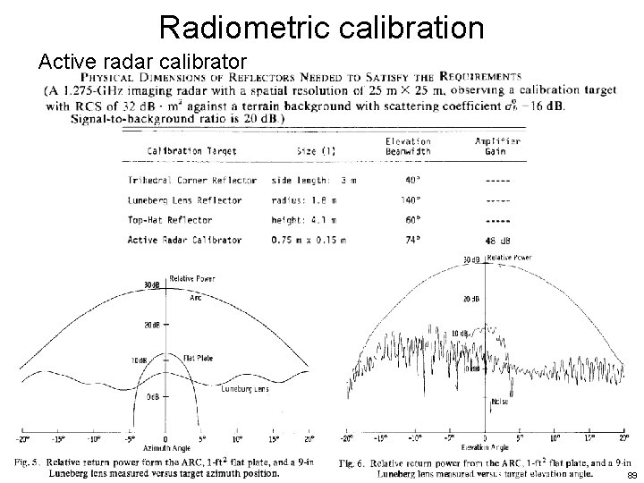 Radiometric calibration Active radar calibrator 89 