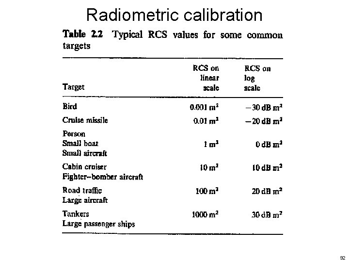 Radiometric calibration 92 