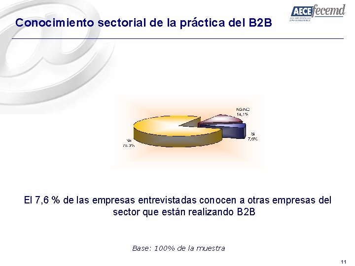 Conocimiento sectorial de la práctica del B 2 B El 7, 6 % de