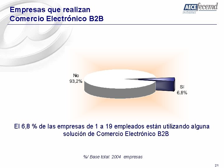 Empresas que realizan Comercio Electrónico B 2 B El 6, 8 % de las