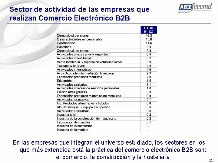 Sector de actividad de las empresas que realizan Comercio Electrónico B 2 B En