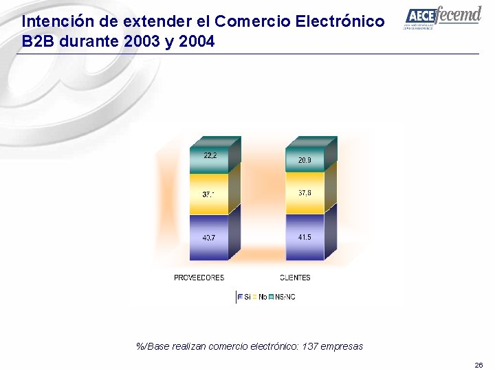 Intención de extender el Comercio Electrónico B 2 B durante 2003 y 2004 %/Base