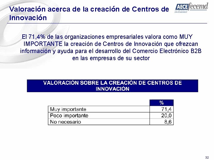 Valoración acerca de la creación de Centros de Innovación El 71, 4% de las