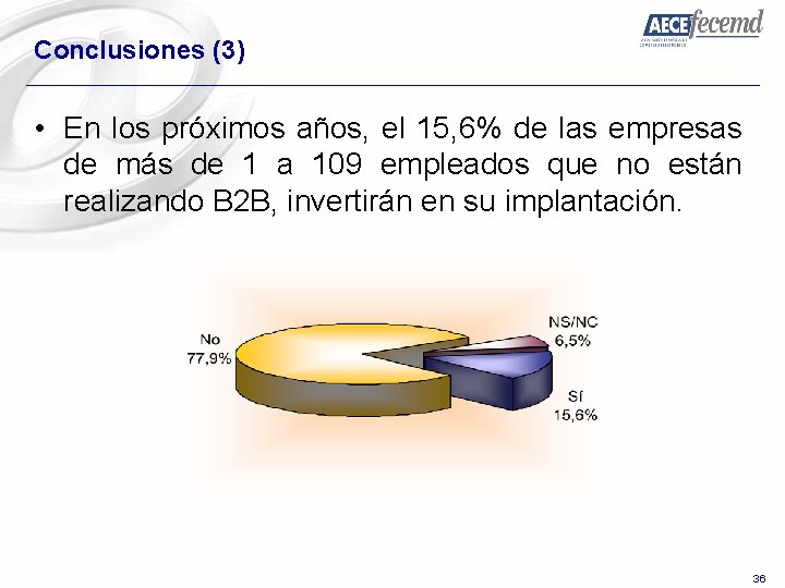 Conclusiones (3) • En los próximos años, el 15, 6% de las empresas de