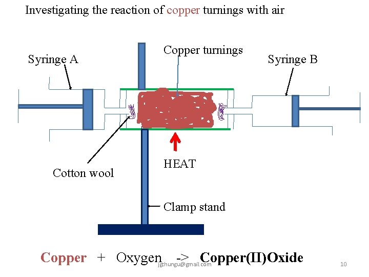 Investigating the reaction of copper turnings with air Syringe A Cotton wool Copper turnings