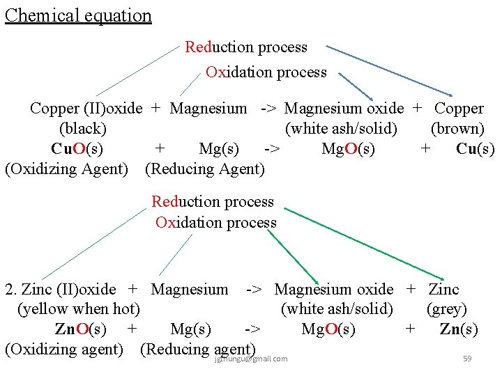 Chemical equation Reduction process Oxidation process Copper (II)oxide + Magnesium -> Magnesium oxide +