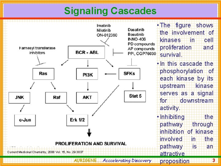 Signaling Cascades Current Medicinal Chemistry, 2008 Vol. 15, No. 29 3037 AURIGENE……Acccelerating Discovery •