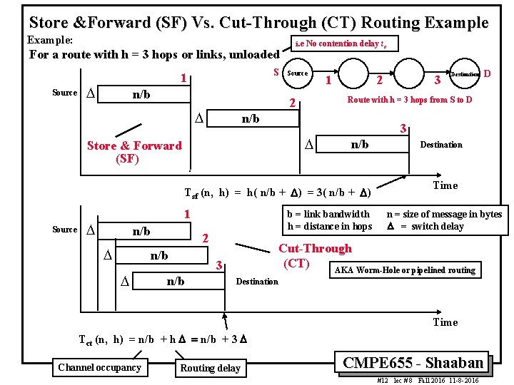 Store &Forward (SF) Vs. Cut-Through (CT) Routing Example: For a route with h = Store &Forward (SF) Vs. Cut-Through (CT) Routing Example: For a route with h =