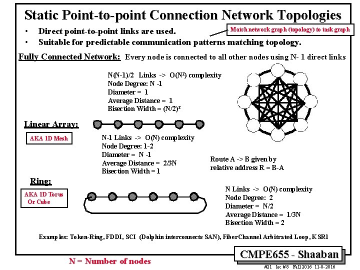 Static Point-to-point Connection Network Topologies • • Match network graph (topology) to task graph Static Point-to-point Connection Network Topologies • • Match network graph (topology) to task graph